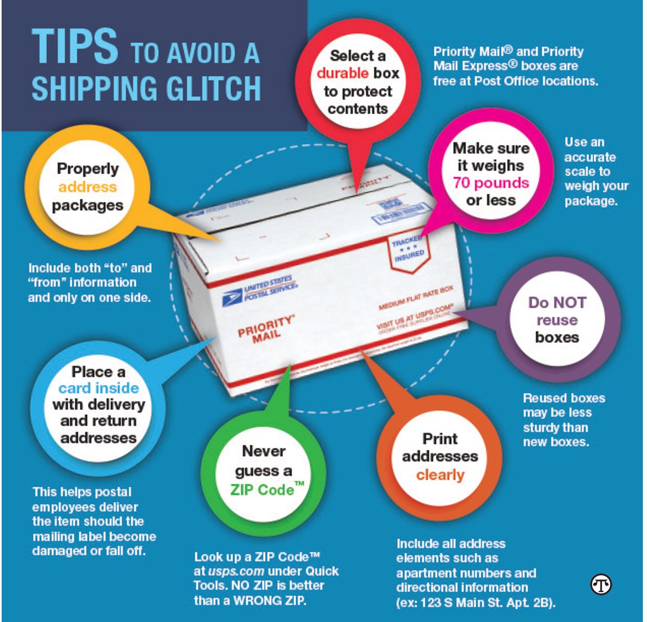 For happier holidays, follow the Post Office guidelines to get all your cards and gifts to friends and on time.